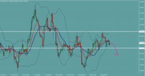 ドルフラン　USDCHF