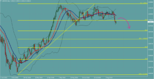 USDCHF　ドルフラン