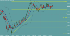 USDCHF　ドルフラン