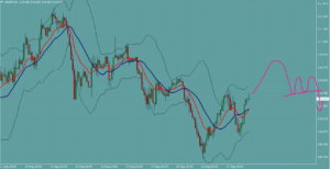 ドル円　USDJPY