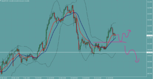 ドル円　USDJPY