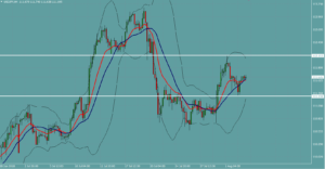 ドル円　USDJPY