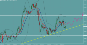 ドル円　USDJPY