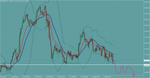ドル円　USDJPY