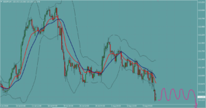 ドル円　USDJPY