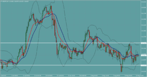 ドル円　USDJPY