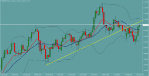 USDJPY　ドル円