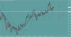 ドル円　USDJPY