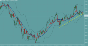 ドル円　USDJPY
