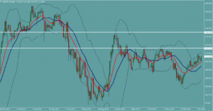 ドル円　USDJPY