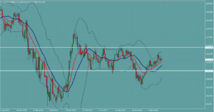 USDJPY　ドル円
