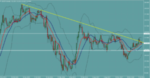 ドル円　USDJPY