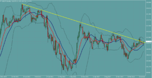 USDJPY　ドル円