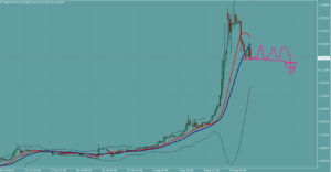 TRY　トルコリラ