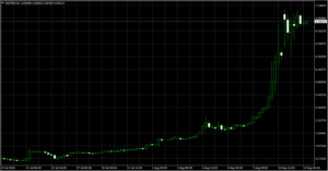 USDTRY