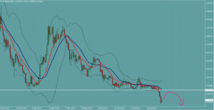 リップル　XRPUSD