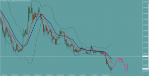 リップル　XRP