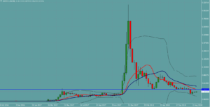 リップル　XRPUSD
