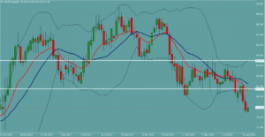 オージー円　AUDJPY