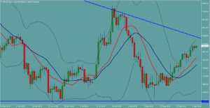 ビットコイン　BTCJPY