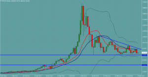 ポンド円　GBPJPY