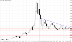 ビットコイン　BTC