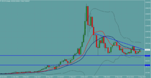 BTCJPY　ビットコイン