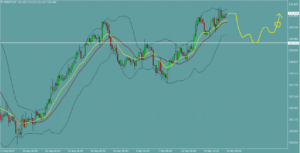 ユーロ円　EURJPY