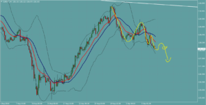 EURJPY　ユーロ円