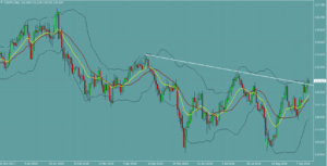 ユーロ円　EURJPY