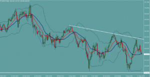 ユーロ円　EURJPY