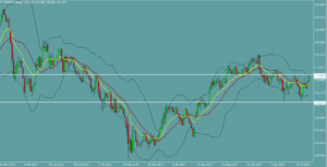 ユーロ円　EURJPY