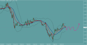ユーロドル　EURUSD