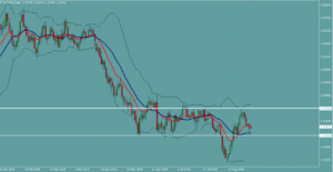 ユーロドル　EURUSD