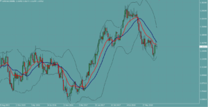 ユーロドル　EURUSD