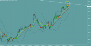 ポンド円　GBPJPY