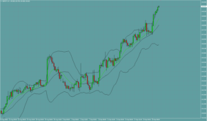 ポンド円　GBPJPY