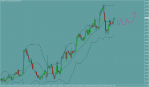 ポンド円　GBPJPY