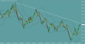 ポンド円　GBPJPY