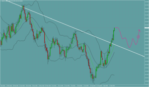 ポンド円　GBPJPY