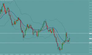 GBPJPY　ポンド円