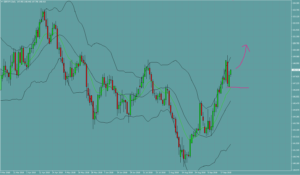 ポンド円　GBPJPY