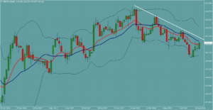 GBPJPY　ポンド円