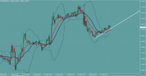 ポンドドル　GBPUSD