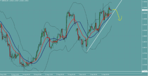 ポンドドル　GBPUSD