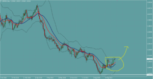 ポンドドル　GBPUSD