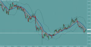 ポンドドル　GBPUSD