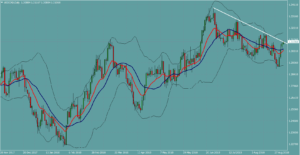 ドルカナダ　USDCAD