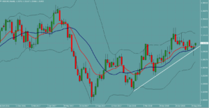 ドルカナダ　USDCAD