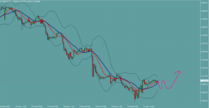 USDCHF　ドルフラン